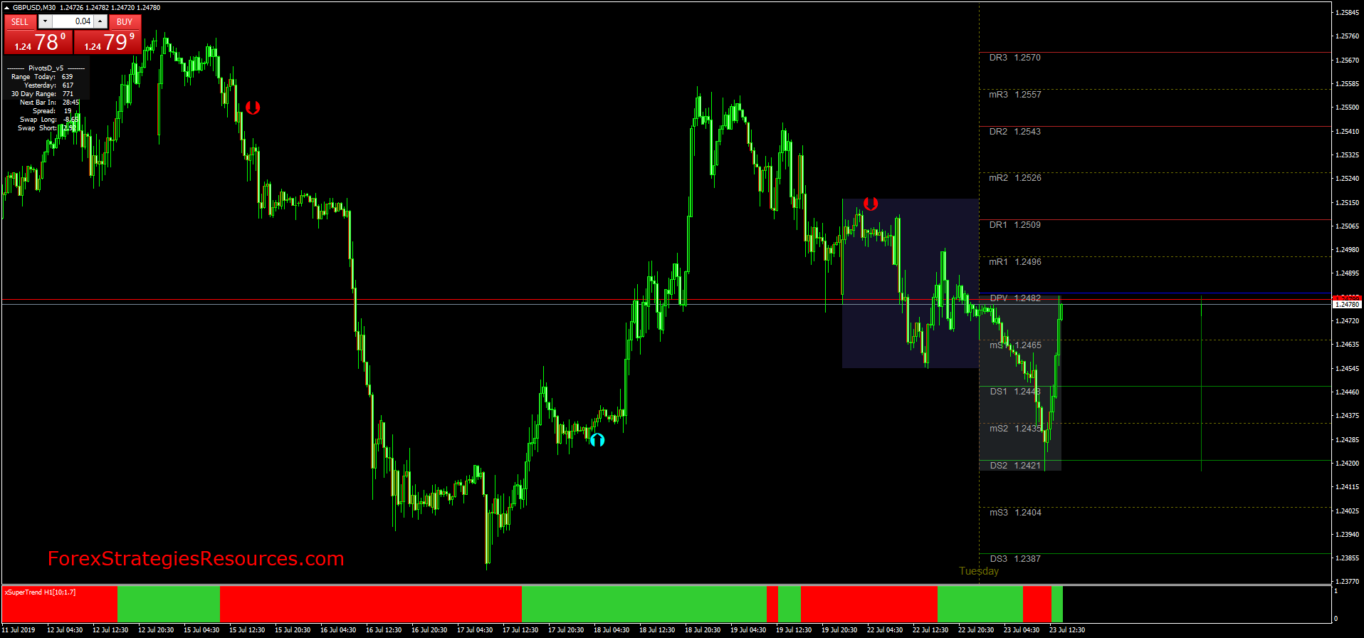 Is It Safe to Connect with Forex? – Top 3 Services