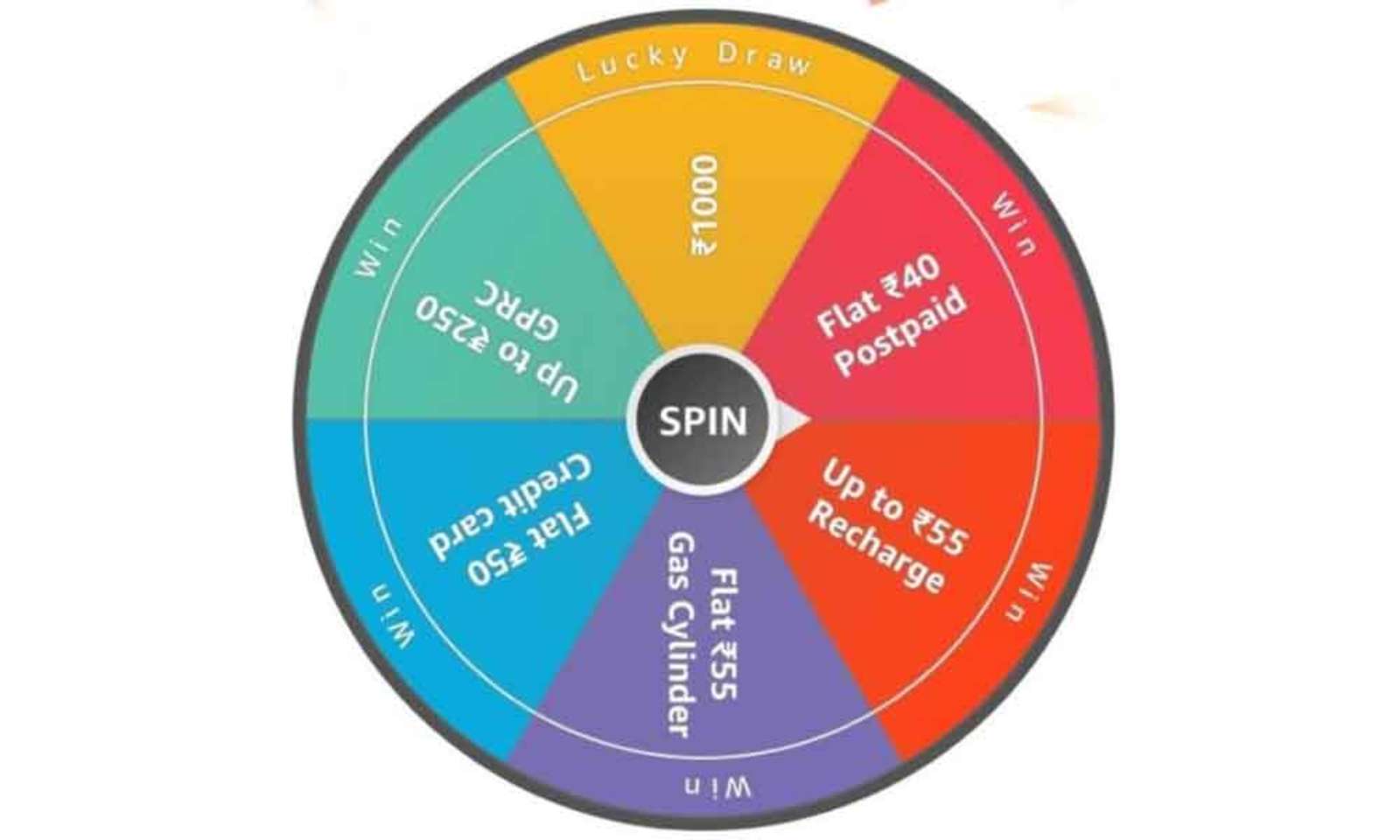 Specifics Why a Yes-Or-No Wheel Works Well